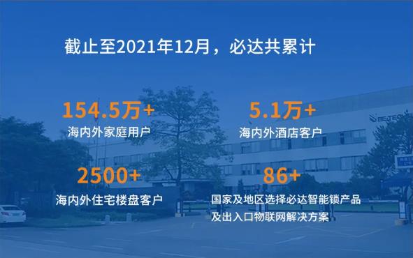 聚力賦能 創(chuàng)勢(shì)啟新|必達(dá)2021年年終大回顧